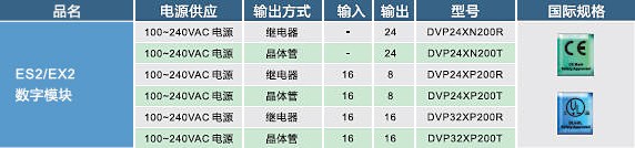 ES2，EX2數(shù)字輸入，輸出模塊02.jpg